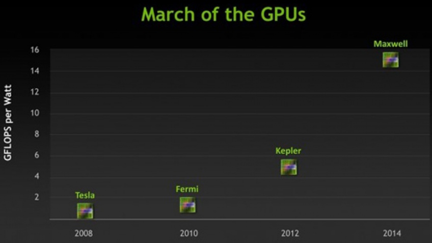 Nvidiа обновила роадмап по производству графических адаптеров
