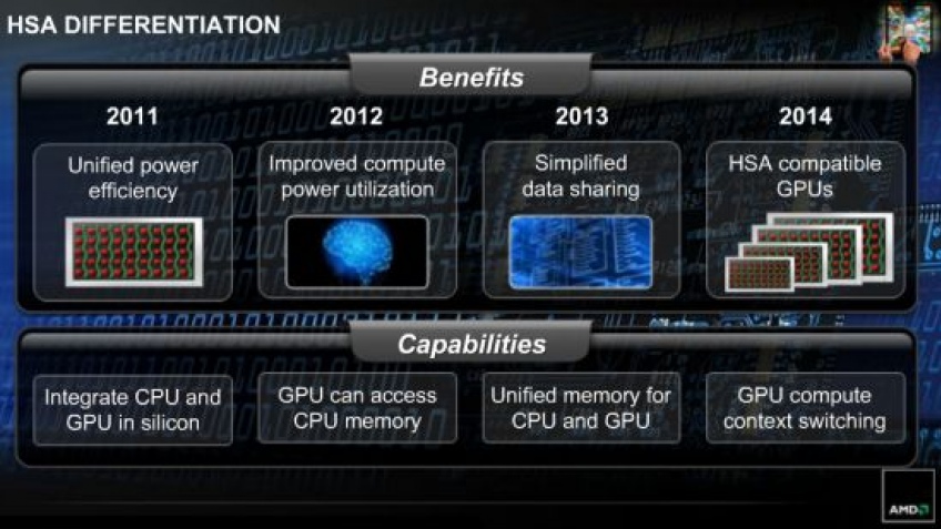 AMD: в 2014-м случится общее сталкивание микропроцессоров и графических ядер