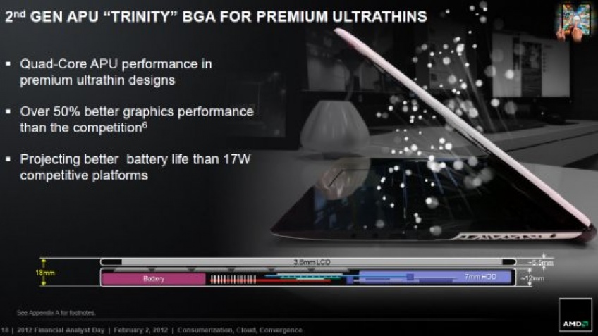 Микропроцессоры AMD Trinity позволят формировать компьютеры в образе Ultrabook