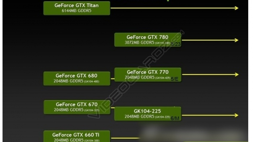 Nvidiа представит GeForce GTX 760 25 июля