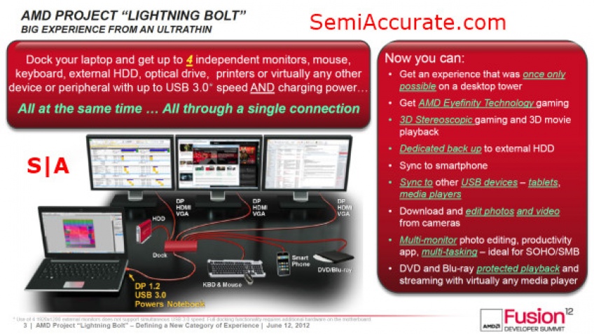 Свежие детали о технологии AMD Lightning Bolt