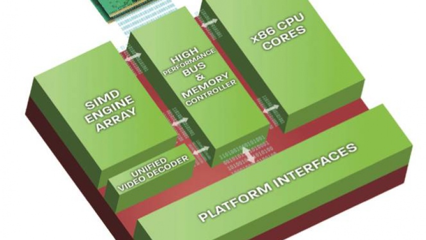 AMD продемонстрировала модернизированные модификации Llano