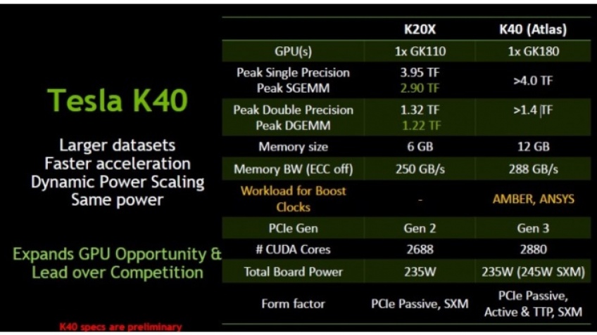 Nvidiа продемонстрирует графический микропроцессор GK180