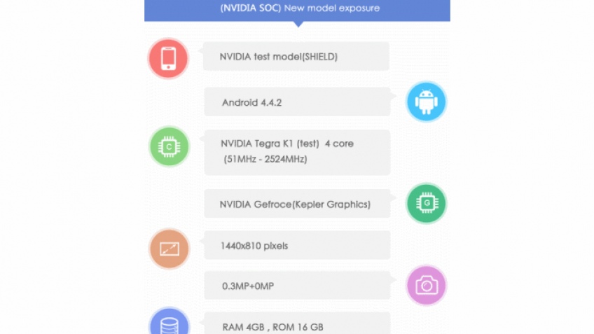 Nvidiа Shield 2 обретет чипсет Tegra K1
