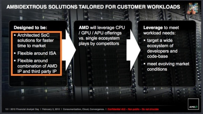 AMD будет применять ядра ARM?