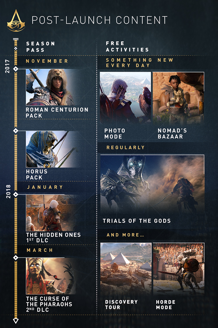 Ubisoft рассказала о будущем Assassin's Creed: Origins