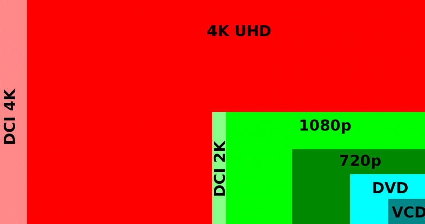 4K-гейминг в 2020 году. Технологии, цены, производительность 4K-гейминг в 2020 году. Технологии, цены, производительность