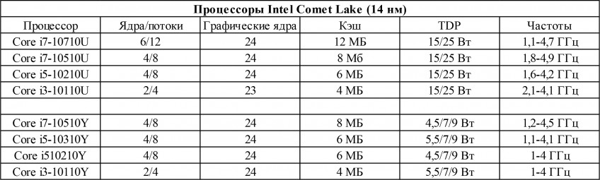 Первый тест нового поколения ASUS и Intel. Core i7-10750H в тонком Zephyrus M15