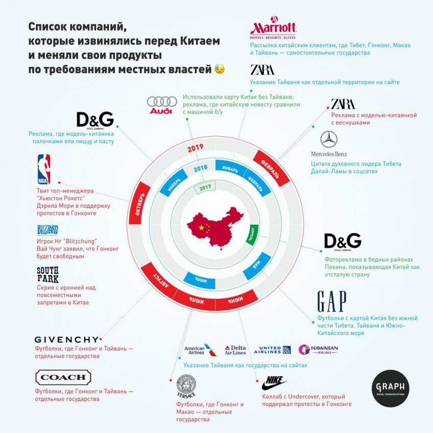 За удобную инфографику спасибо агентству Graph Visual Communications