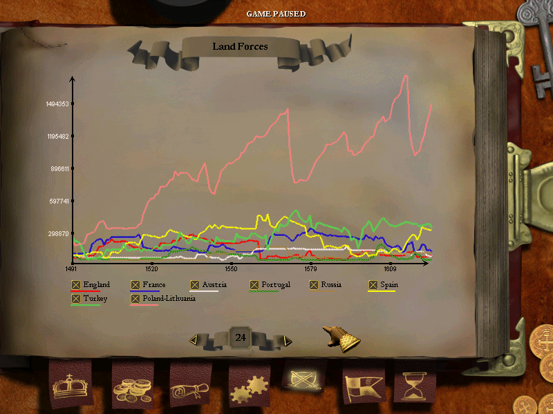 Ретро-обзор. Europa Universalis (2000) Ретро-обзор. Europa Universalis (2000)