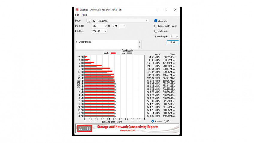 ATTO Disk Benchmark: запись и чтение с глубиной очереди 4