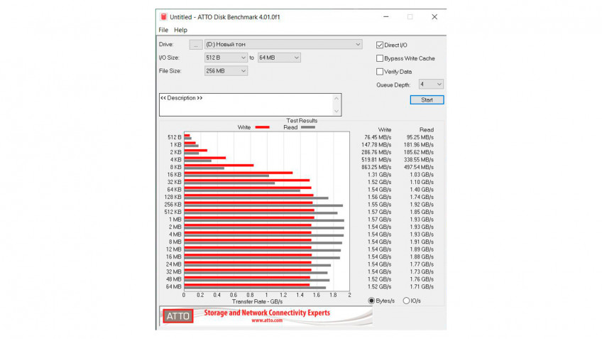 ATTO Disk Benchmark: запись и чтение с глубиной очереди 4