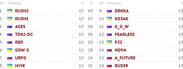 Танки в Киеве! Танки в Киеве!