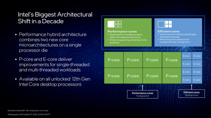 Новые процессоры Intel Alder Lake: что показали на закрытой презентации Новые процессоры Intel Alder Lake: что показали на закрытой презентации
