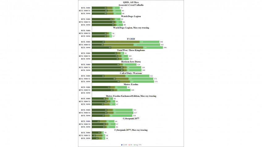 Тест RTX 3080 Ti. Красиво жить не запретишь Тест RTX 3080 Ti. Красиво жить не запретишь