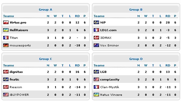 EMS One Katowice: чемпионат мира по CS:GO EMS One Katowice: чемпионат мира по CS:GO