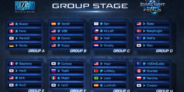 StarCraft II по-шанхайски, или Итоги WCS World Championship 2012 StarCraft II по-шанхайски, или Итоги WCS World Championship 2012