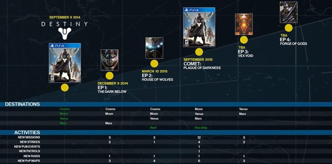 Разочарования года: Infinite Crisis, Destiny, Life is Strange