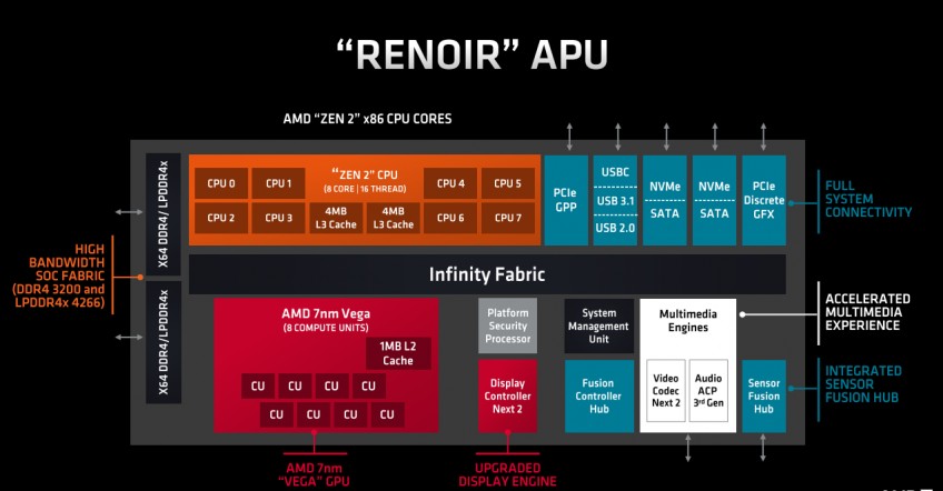 Intel, подвинься. AMD пришла в ноутбуки. Тест Ryzen 9 4900HS в ASUS ROG Zephyrus G14 Intel, подвинься. AMD пришла в ноутбуки. Тест Ryzen 9 4900HS в ASUS ROG Zephyrus G14