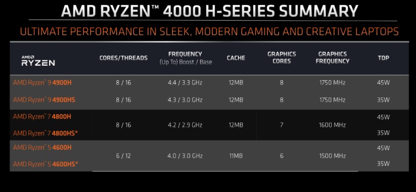 Intel, подвинься. AMD пришла в ноутбуки. Тест Ryzen 9 4900HS в ASUS ROG Zephyrus G14 Intel, подвинься. AMD пришла в ноутбуки. Тест Ryzen 9 4900HS в ASUS ROG Zephyrus G14