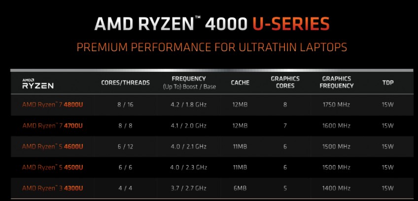 Intel, подвинься. AMD пришла в ноутбуки. Тест Ryzen 9 4900HS в ASUS ROG Zephyrus G14 Intel, подвинься. AMD пришла в ноутбуки. Тест Ryzen 9 4900HS в ASUS ROG Zephyrus G14