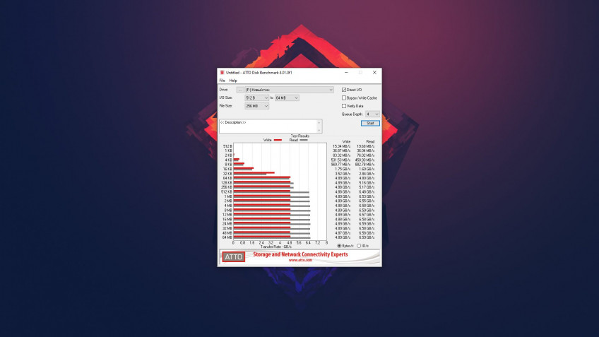 Result in the ATTO benchmark