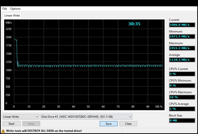 Terabyte, come! Review of SSD WD Blue SN550 and Black SN850 on PCIe 3.0 and 4.0 Terabyte, come! Review of SSD WD Blue SN550 and Black SN850 on PCIe 3.0 and 4.0