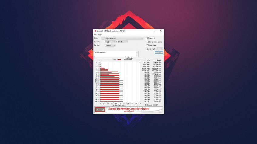 Terabyte, come! Review of SSD WD Blue SN550 and Black SN850 on PCIe 3.0 and 4.0 Terabyte, come! Review of SSD WD Blue SN550 and Black SN850 on PCIe 3.0 and 4.0