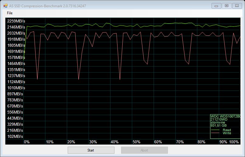 AS SSD: emulate archiving tasks