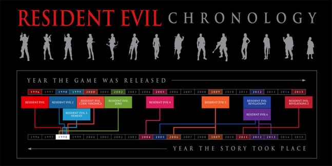 На всякий товар свой покупатель. Еще один Resident Evil 4 HD На всякий товар свой покупатель. Еще один Resident Evil 4 HD