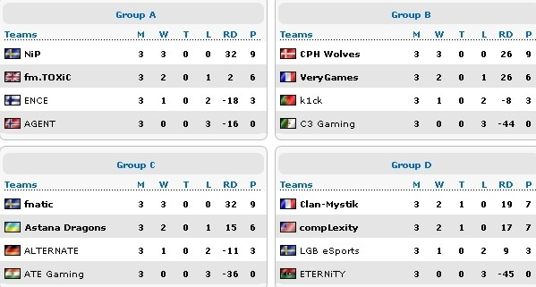Итоги парижского ESWC 2013 Итоги парижского ESWC 2013