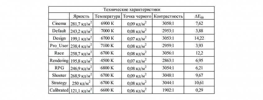 31,5 дюйма счастья. Как работает огромный монитор от MSI 31,5 дюйма счастья. Как работает огромный монитор от MSI