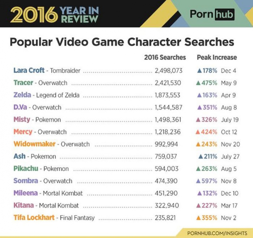 «18+ года»: Hitman, Watch Dogs 2, Overwatch и PornHub «18+ года»: Hitman, Watch Dogs 2, Overwatch и PornHub