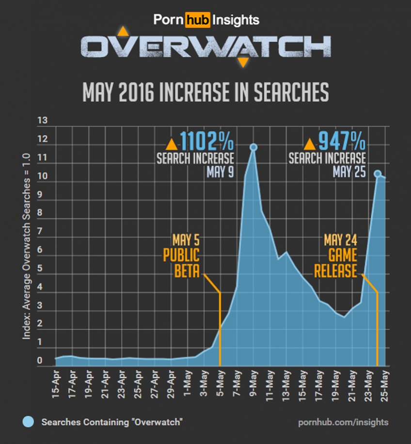 «18+ года»: Hitman, Watch Dogs 2, Overwatch и PornHub «18+ года»: Hitman, Watch Dogs 2, Overwatch и PornHub