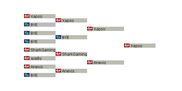 Киберспортивный 2012 год: март Киберспортивный 2012 год: март