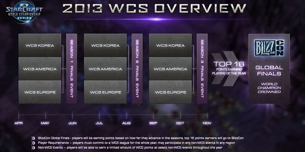 Вести с полей World Championship Series Season 2 Finals Вести с полей World Championship Series Season 2 Finals