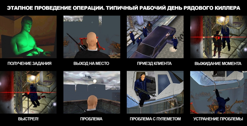 Ретро-обзор. Hitman: Codename 47 (2000) Ретро-обзор. Hitman: Codename 47 (2000)