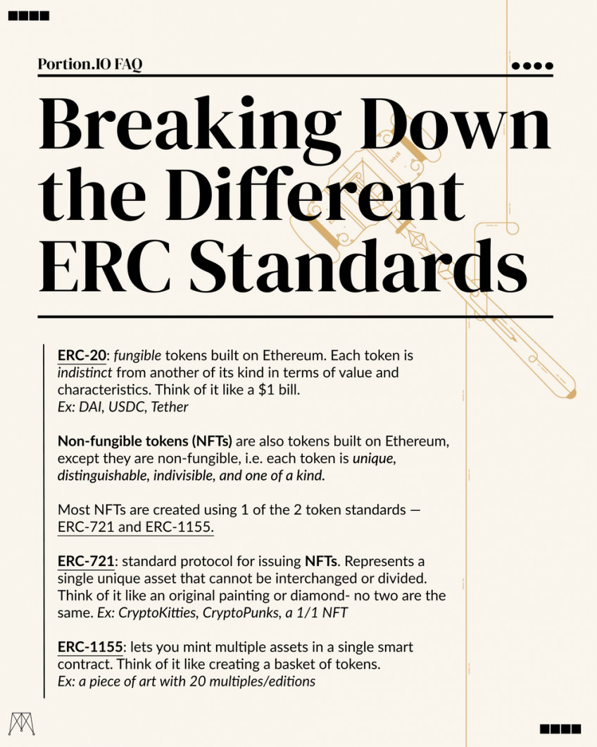 Различные стандарты токенов, поддерживающиеся в блокчейне Ethereum. Инфографика portion.io1