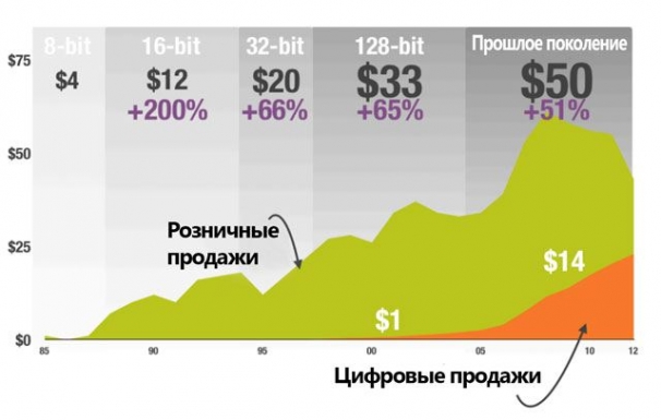 на каком континенте произошел крах видеоигр в 1983 году. Смотреть фото на каком континенте произошел крах видеоигр в 1983 году. Смотреть картинку на каком континенте произошел крах видеоигр в 1983 году. Картинка про на каком континенте произошел крах видеоигр в 1983 году. Фото на каком континенте произошел крах видеоигр в 1983 году