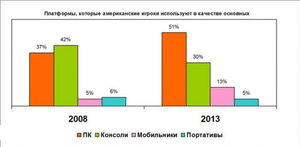 на каком континенте произошел крах видеоигр в 1983 году. Смотреть фото на каком континенте произошел крах видеоигр в 1983 году. Смотреть картинку на каком континенте произошел крах видеоигр в 1983 году. Картинка про на каком континенте произошел крах видеоигр в 1983 году. Фото на каком континенте произошел крах видеоигр в 1983 году