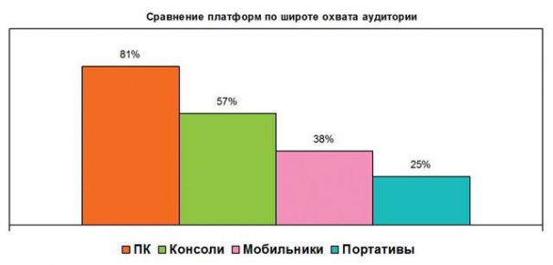 на каком континенте произошел крах видеоигр в 1983 году. Смотреть фото на каком континенте произошел крах видеоигр в 1983 году. Смотреть картинку на каком континенте произошел крах видеоигр в 1983 году. Картинка про на каком континенте произошел крах видеоигр в 1983 году. Фото на каком континенте произошел крах видеоигр в 1983 году