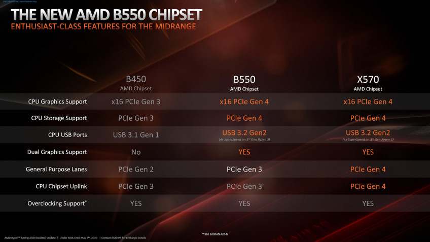 Официальный слайд AMD
