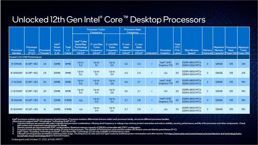 Компьютер мечты: тест HYPERPC Cyber на новом Intel Core i9-12900K