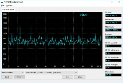 Терабайт для игр. Тест накопителя AData SX8200NP Терабайт для игр. Тест накопителя AData SX8200NP