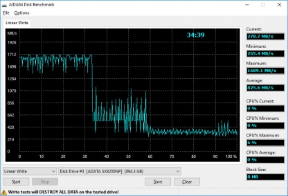 Терабайт для игр. Тест накопителя AData SX8200NP Терабайт для игр. Тест накопителя AData SX8200NP