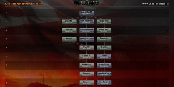 World of Tanks: Британские танки World of Tanks: Британские танки
