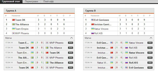 Киевские финалы StarLadder StarSeries Season IX Киевские финалы StarLadder StarSeries Season IX