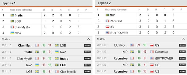 Dreamhack Winter 2013. CS:GO наносит ответный удар Dreamhack Winter 2013. CS:GO наносит ответный удар