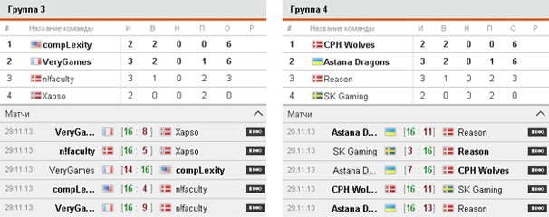 Dreamhack Winter 2013. CS:GO наносит ответный удар Dreamhack Winter 2013. CS:GO наносит ответный удар
