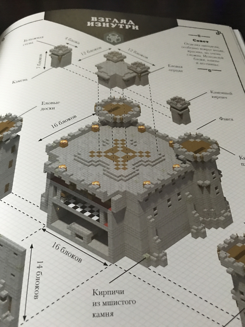 Майнкрафт замки схема башен